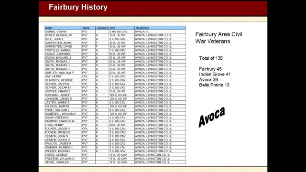 Fairbury, Illinois History Part 9 slides 41 through 47
