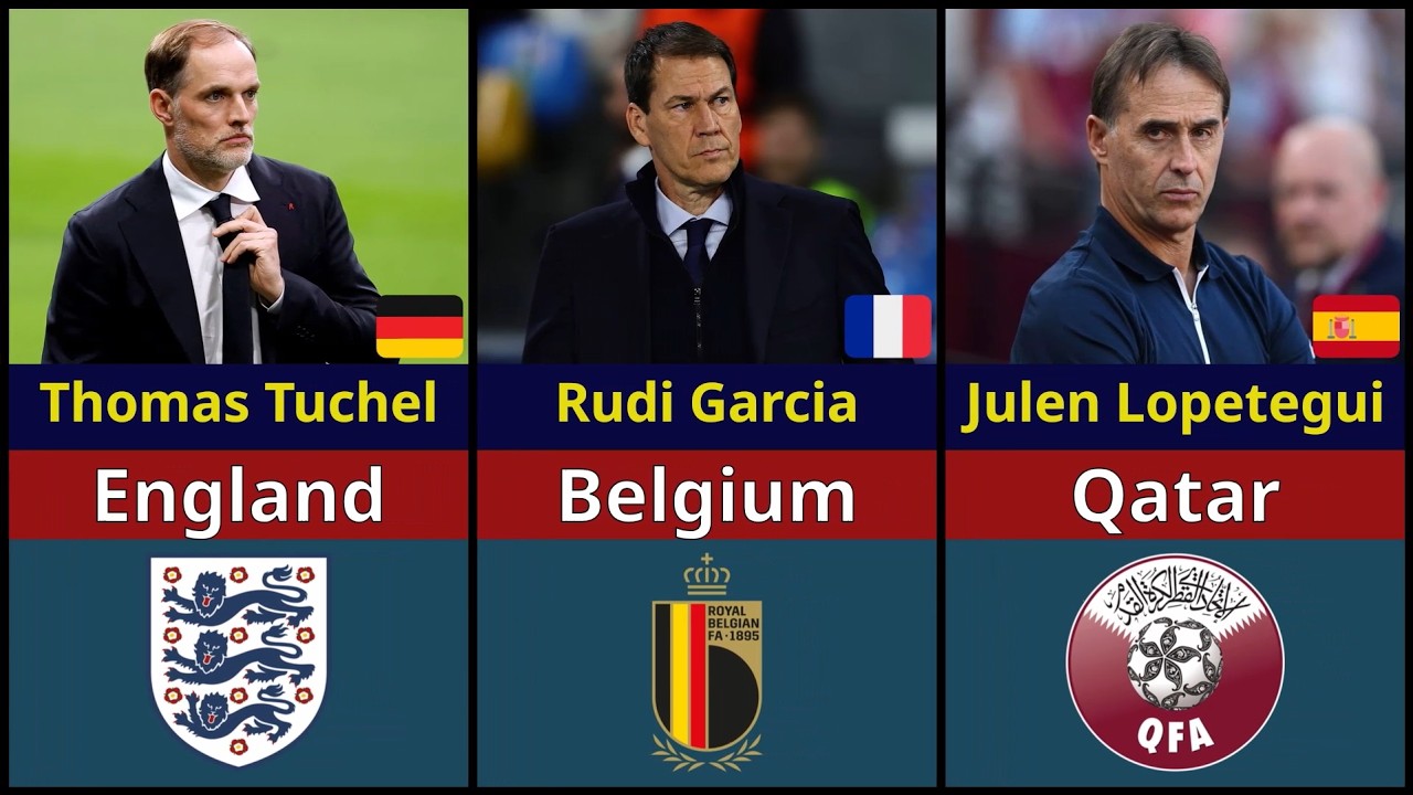 World Cup 2026: Complete Directory of All Qualified Managers