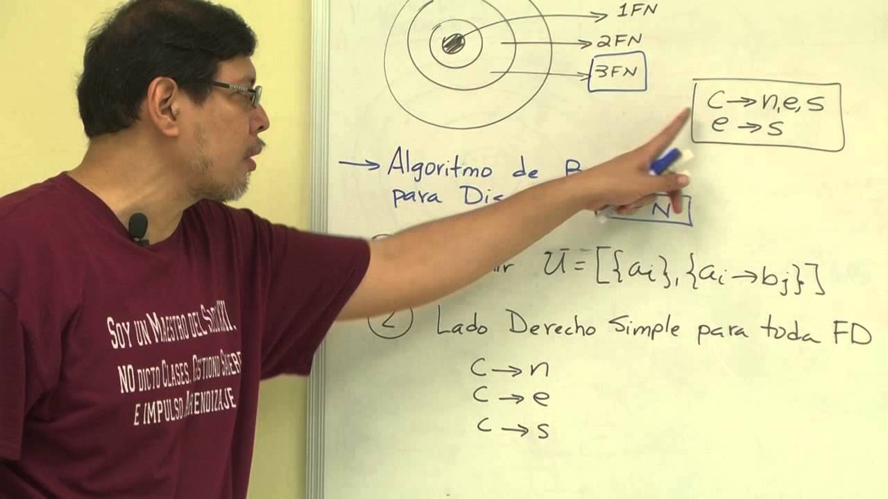Diseño de Base de Datos: Modelo Relacional