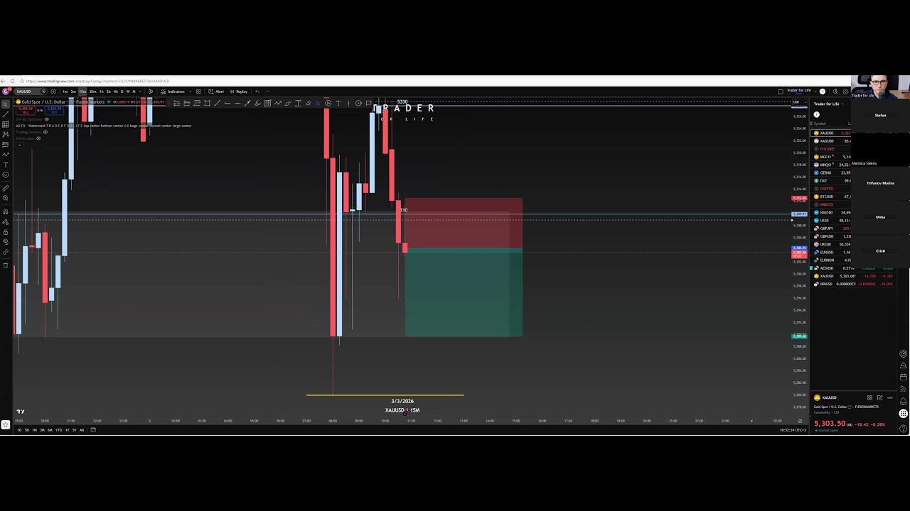 🔴 LIVE XAUUSD ⚡  LONDON SESSION 03 Martie 2026 ✔️ Price Action