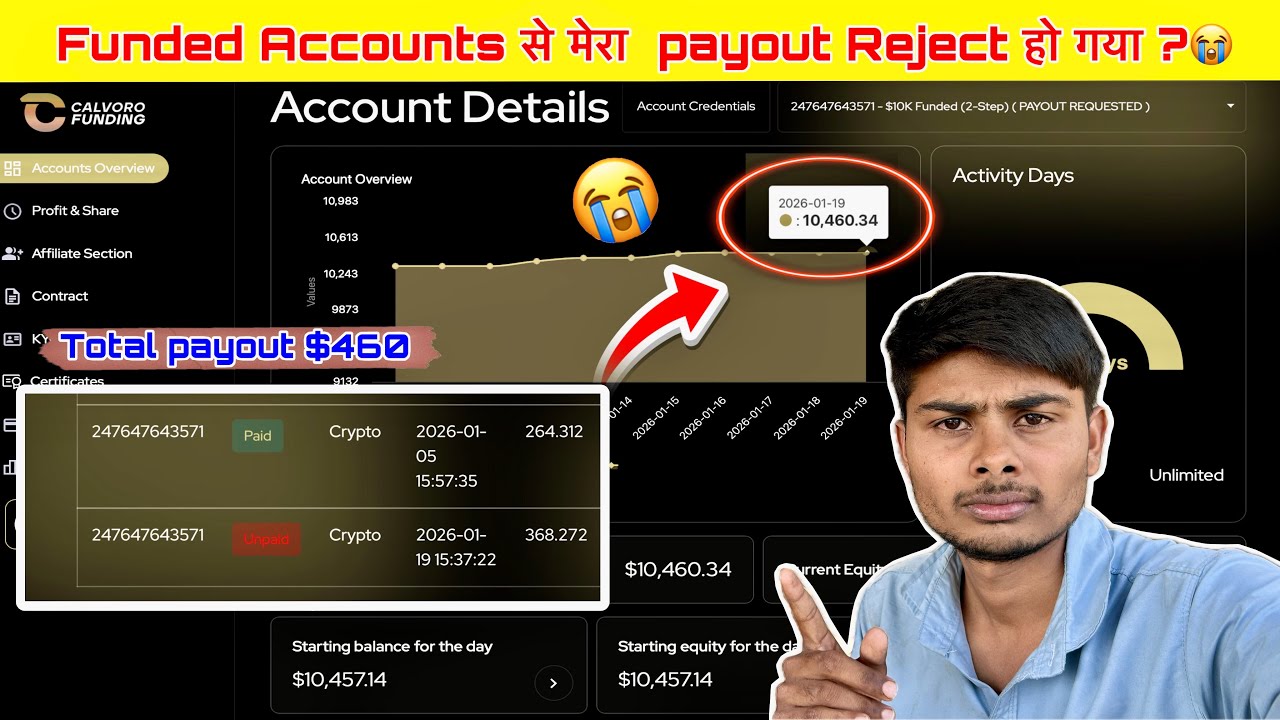 Funded Accounts Se 5th Payout Request Laga diya|Live Payout Process|Funded Account|Forex Trading