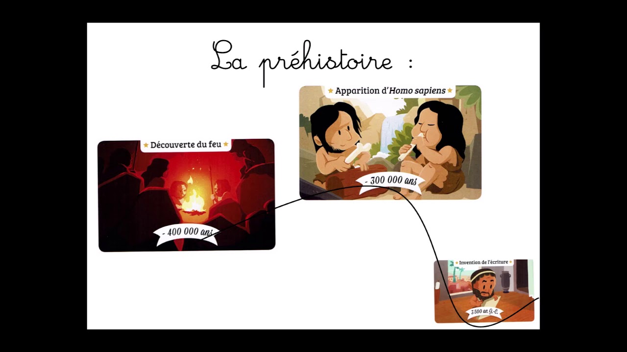 La frise chronologique et les grandes périodes historiques