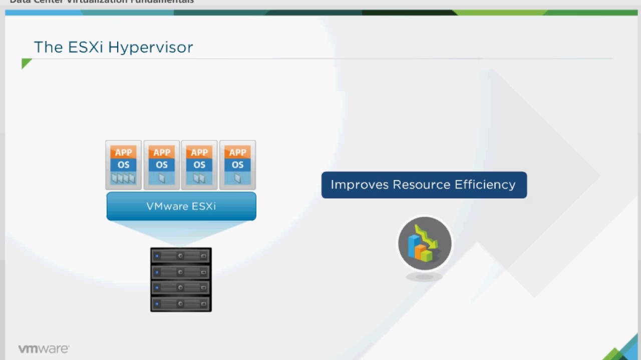 VMware vSphere - Hypervisor
