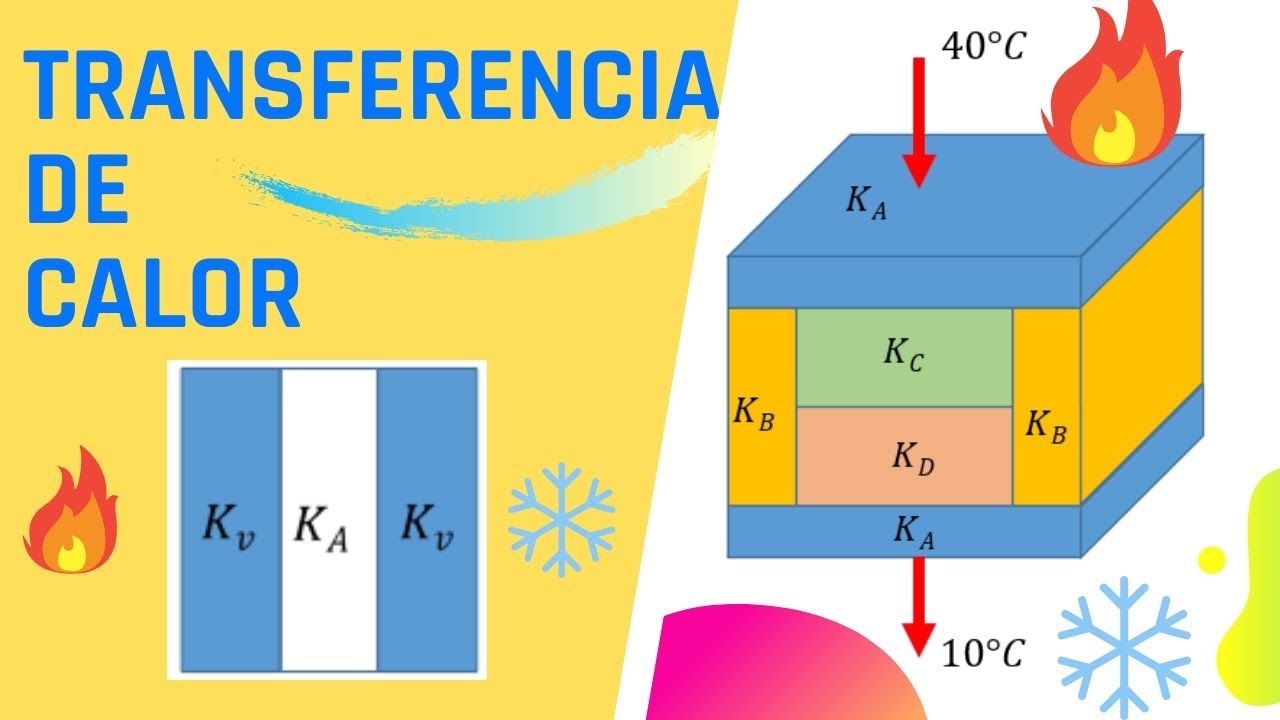 Transferencia de Calor en Paredes Planas