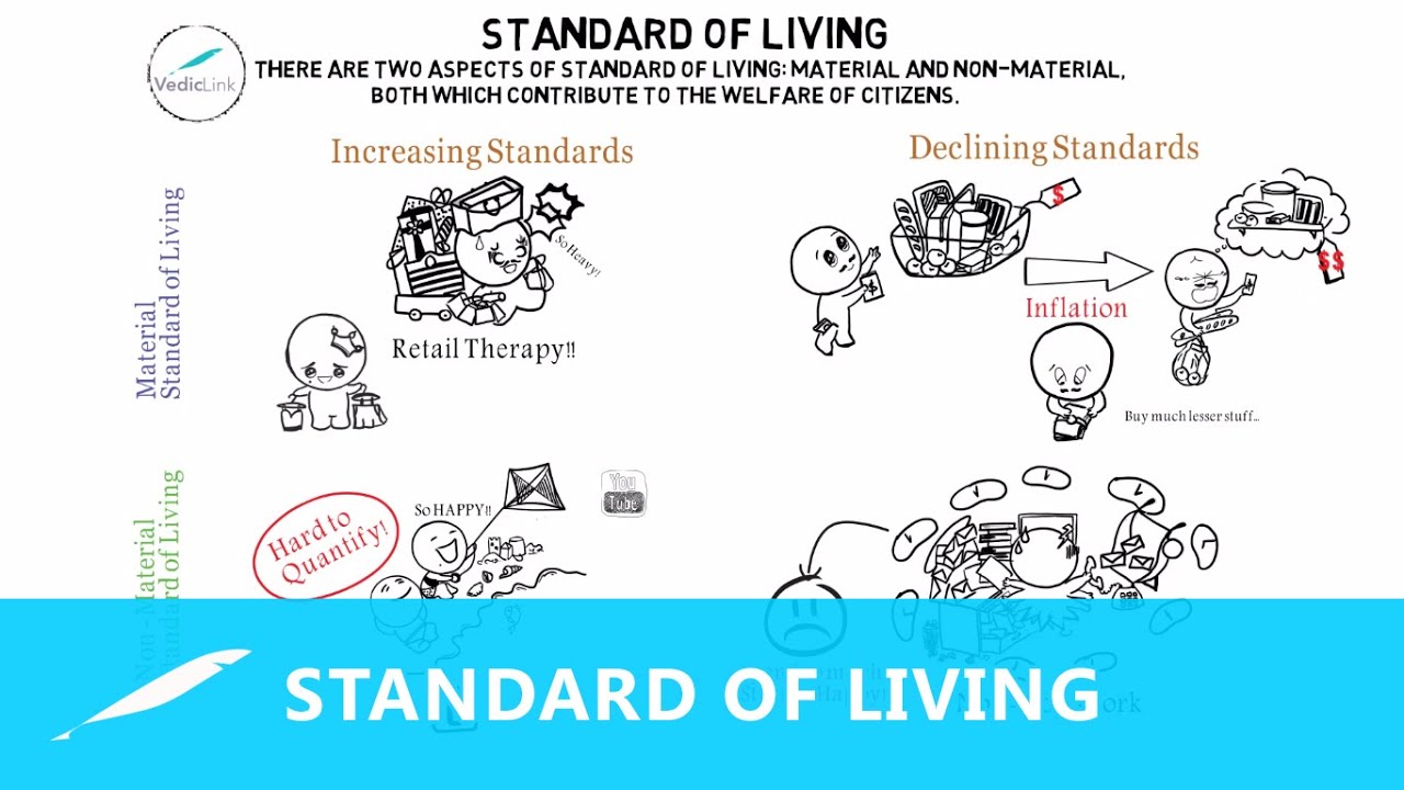 Economics Made Easy - Lesson 10: Standard of Living