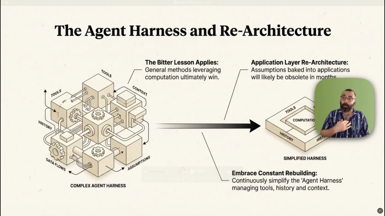 Agent Harnesses and AI Engineering, Explained in Less Than 5 Minutes