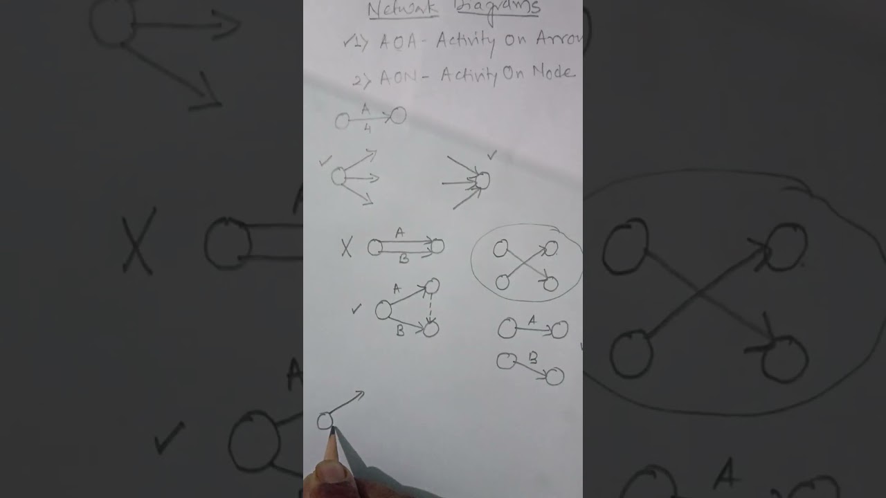 AOA Network diagram - part 1