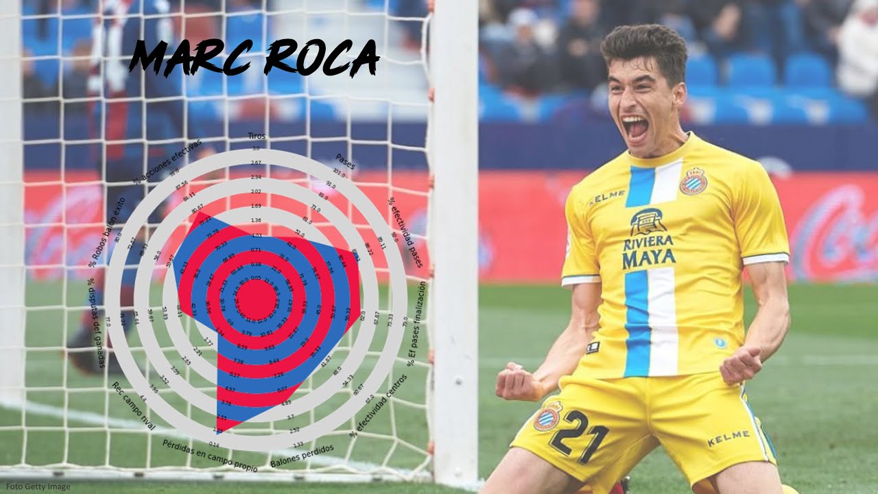 Marc Roca FCBayern  - Highlights