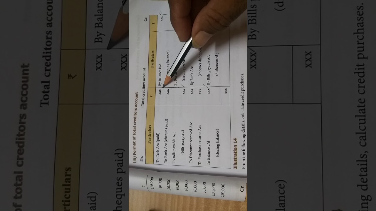 #accountancy #Format for Total creditors account #for +2#page 19