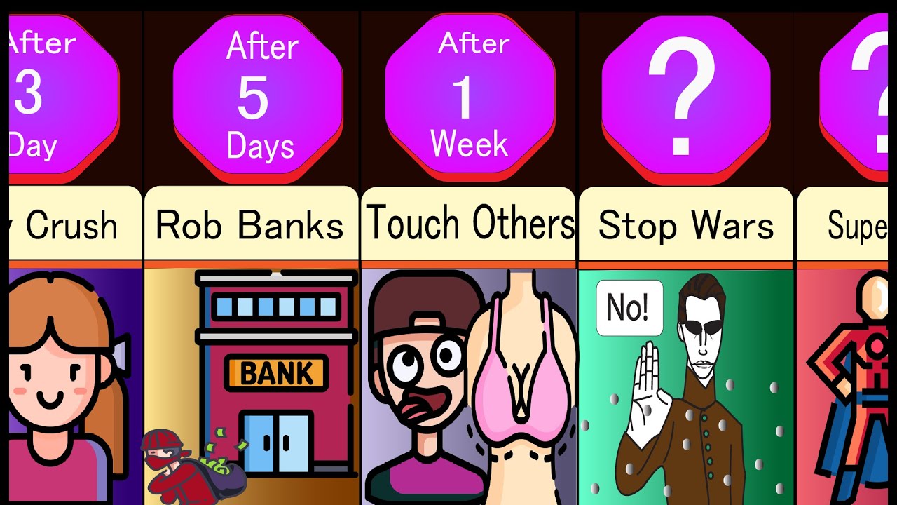 Timeline: What If You Could Stop Time At Will?