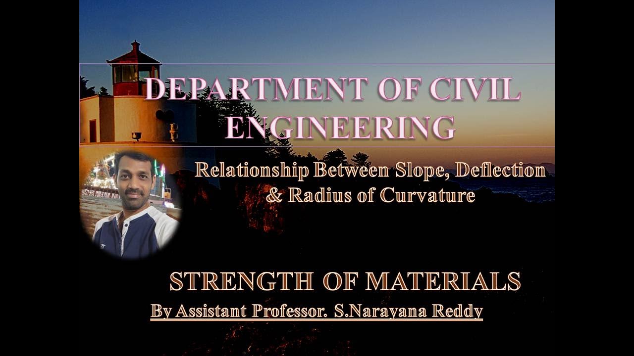 Relatinship Between slope,Deflection & Radius of Curvature