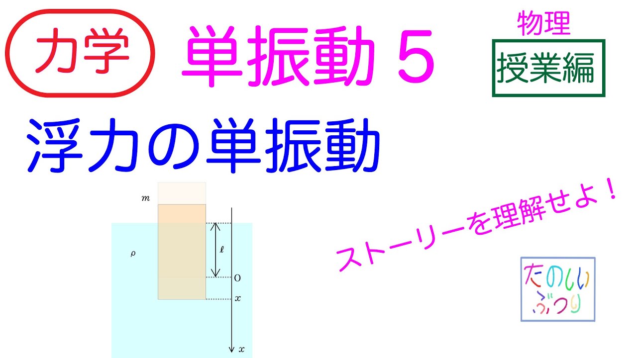 【浮力の単振動】高校物理　物理　力学　単振動5　浮力の単振動　授業