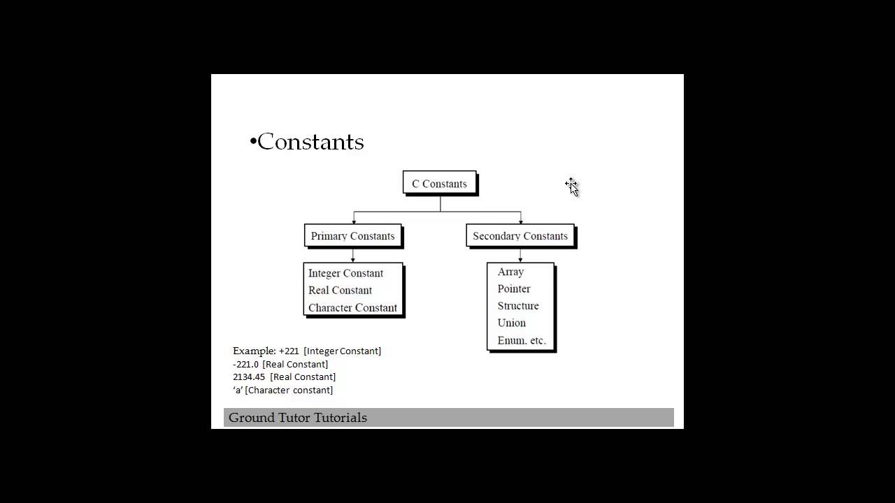 Variables and constants in C, explained in detail