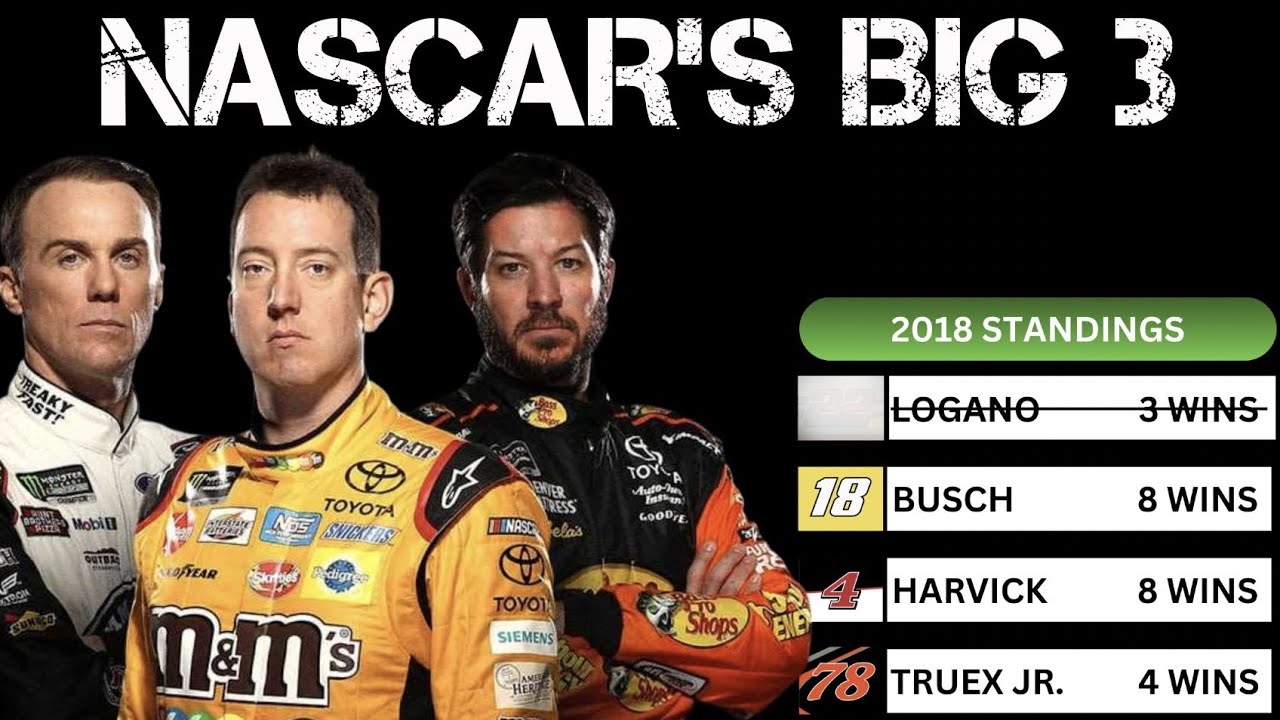 NASCAR'S Big 3