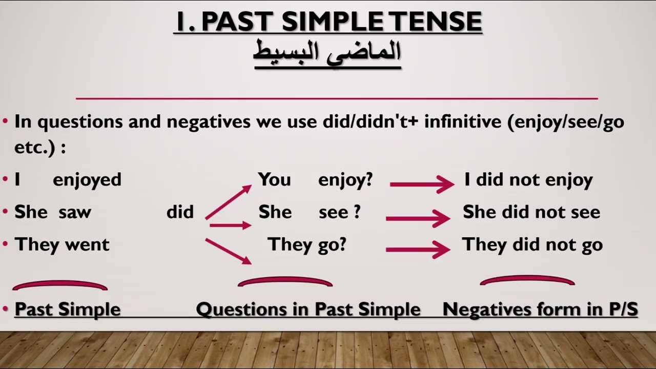 Past simple #darija #grammar #learnenglish #bacalaureat #انجليزي 