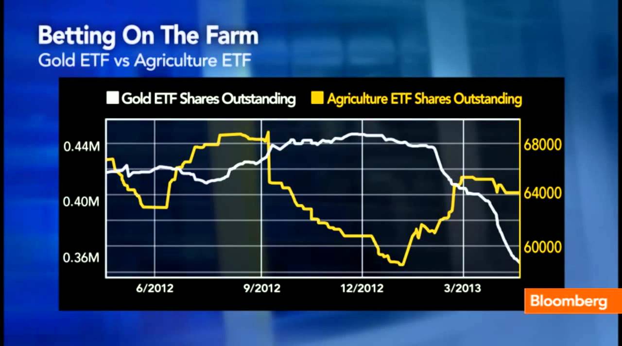 Betting on the Farm: Gold vs. Agriculture