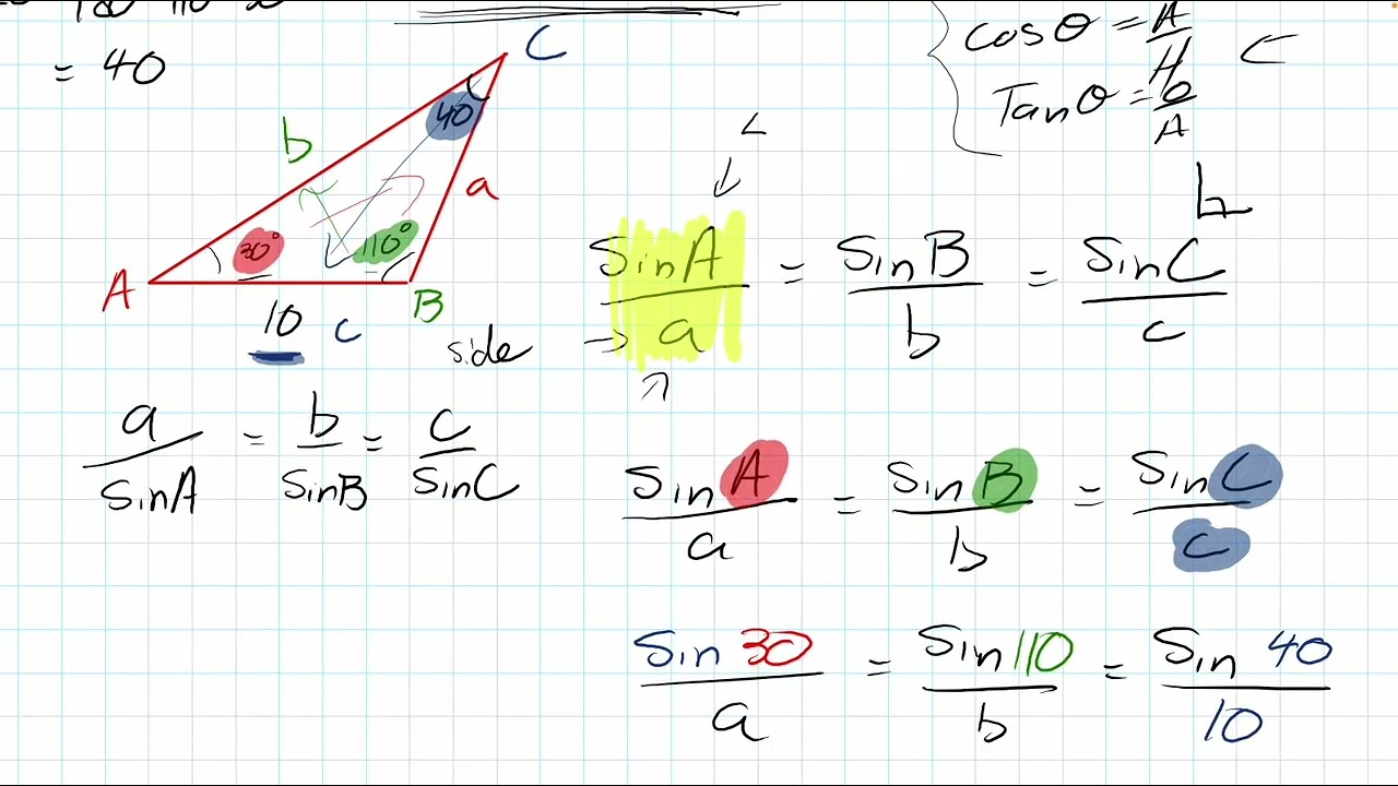 How to Learn Sine Law