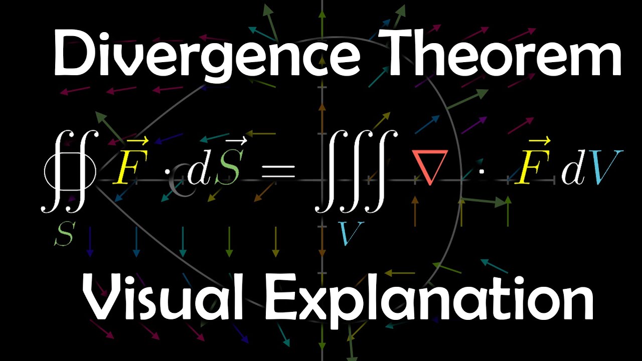 The Divergence Theorem, a visual explanation