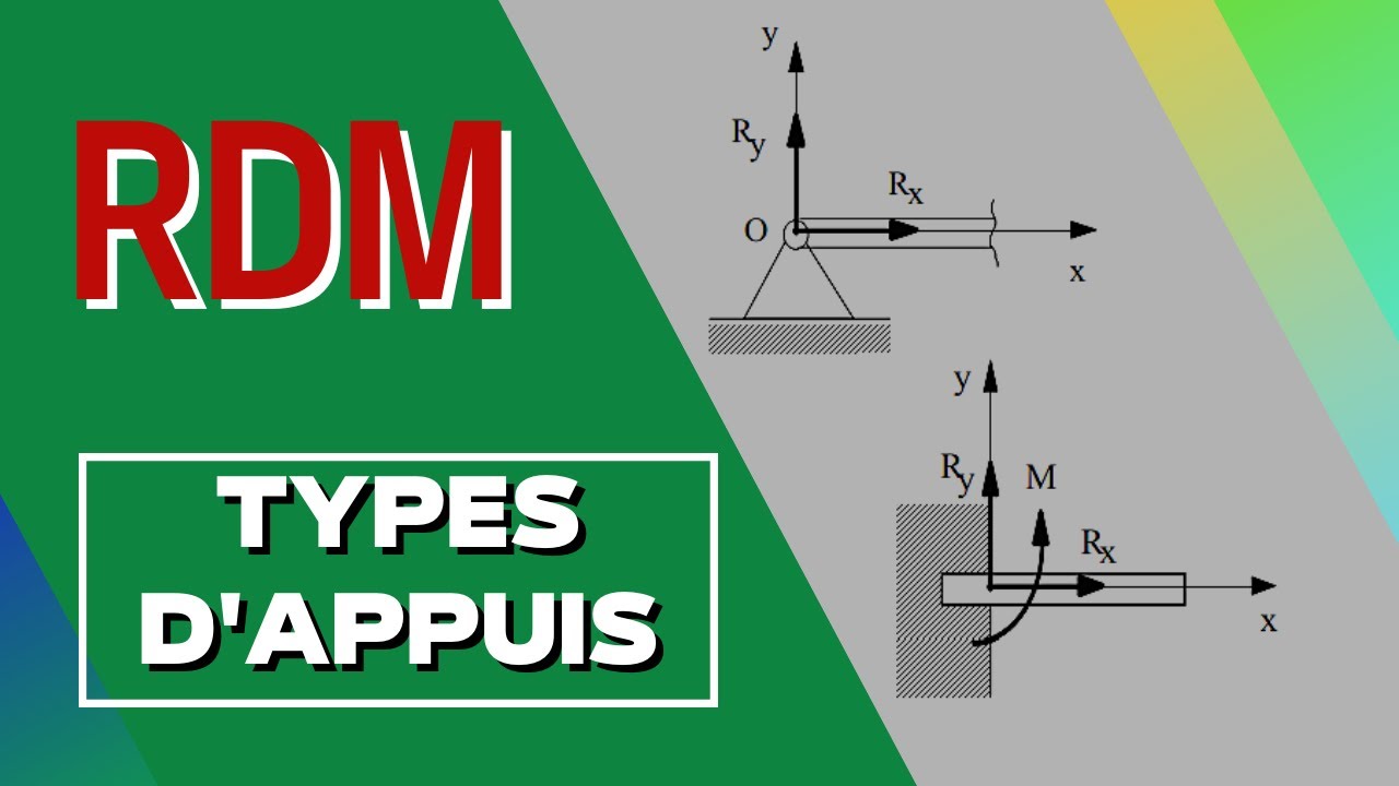 Types d'Appuis en RDM | Cours Génie Civil OFPPT 2024 - Analyse et Applications