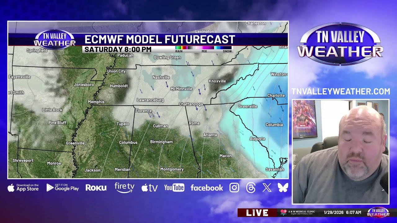 Live Weather Update