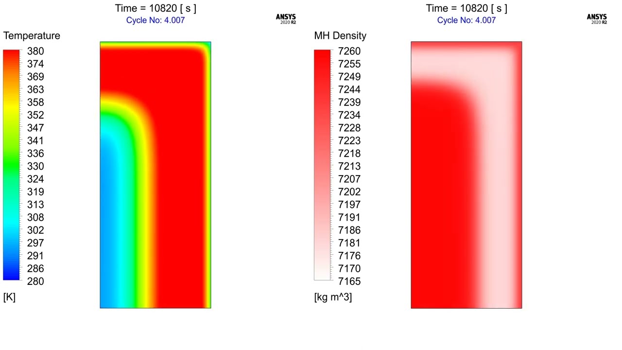 Cyclic Behaviour of a Metal-Hydride Hydrogen Storage Tank