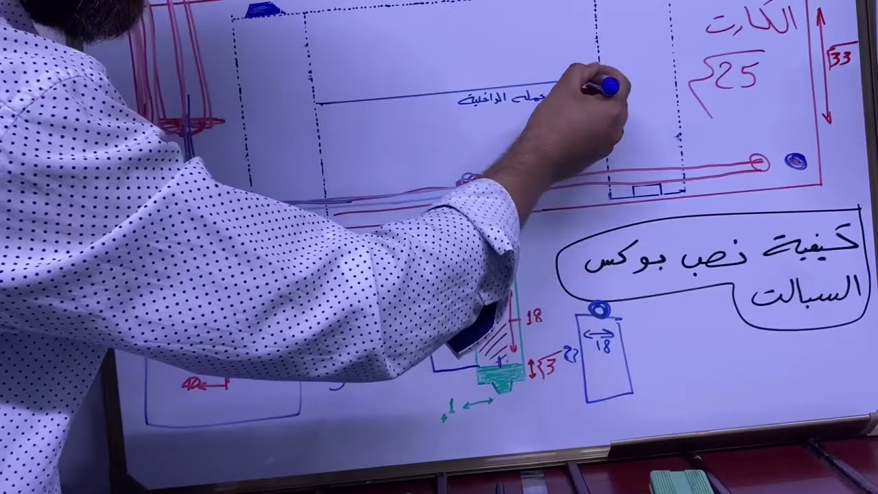 كيفية نصب بوكس السبلت بتفصيل ( الجزء الثاني )