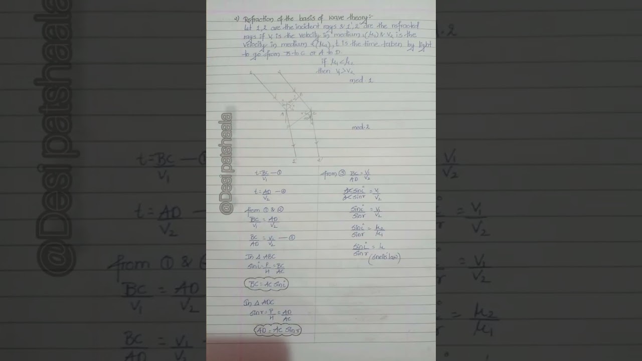 Reflection and Refraction of plane wave using : Huygens principle class 12 physics #shorts