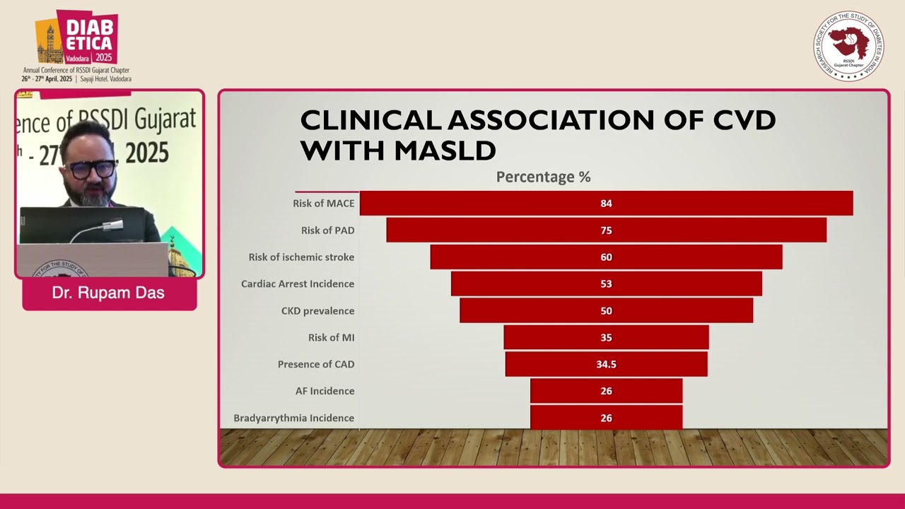 Diabetica 2025 - Day 1 - Hall A - 01 Dr  Rupam Das - MASLD - T2DM - CVD: Crosslinks and Connections
