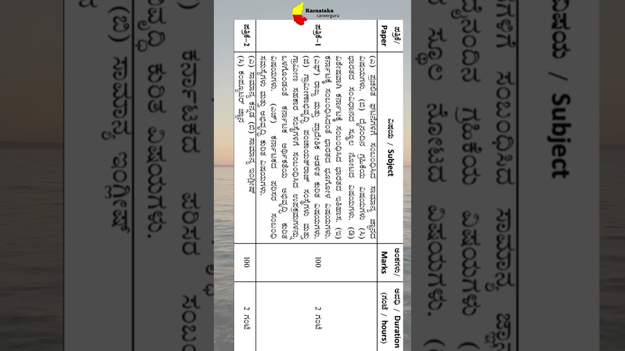 Village accountant syllabus 2024: VA Exam Pattern #jobsinkarnataka #karnatakagovernmentjobs