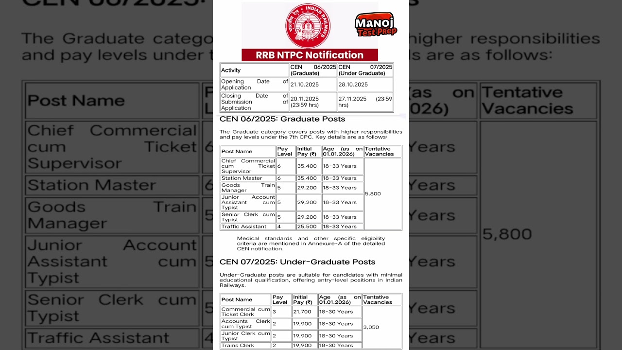 RRB NTPC Notification 2025-2026 | station master| chief commercial cum ticket supervisor etc #rrb