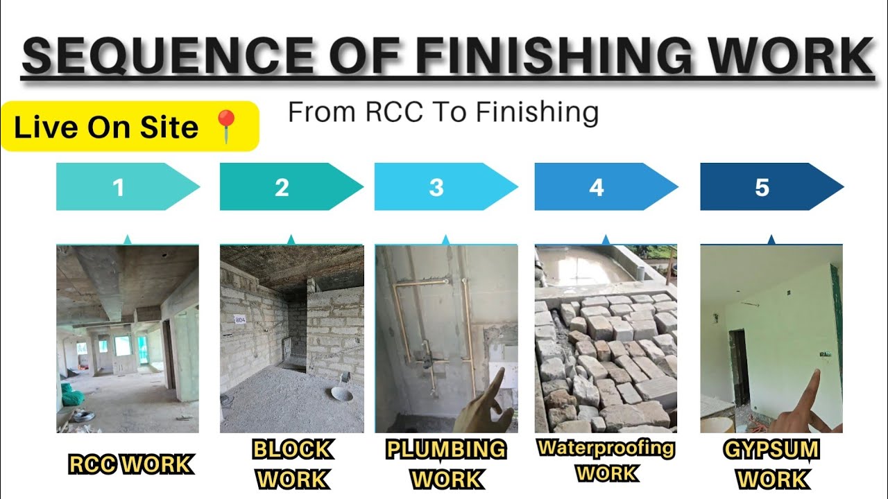 Sequence of finishing work step by step 