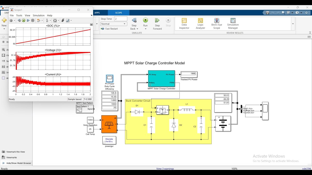 Solar EV Charging Station in MATLAB Simulink | MATLABSolutions