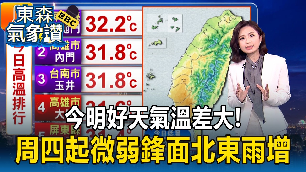 今明好天氣「溫差大」！周四起「微弱鋒面」北東雨增【東森氣象讚】
