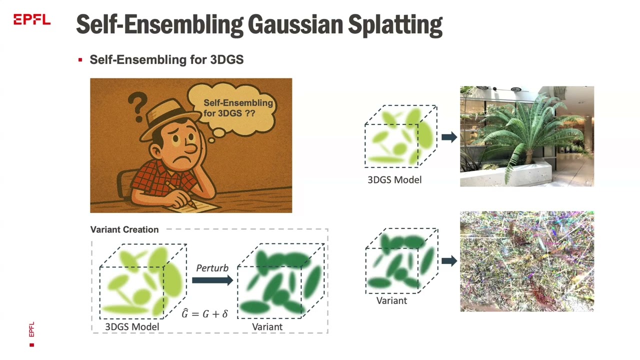 Self-Ensembling Gaussian Splatting for Few-Shot Novel View Synthesis (ICCV 2025, Oral)