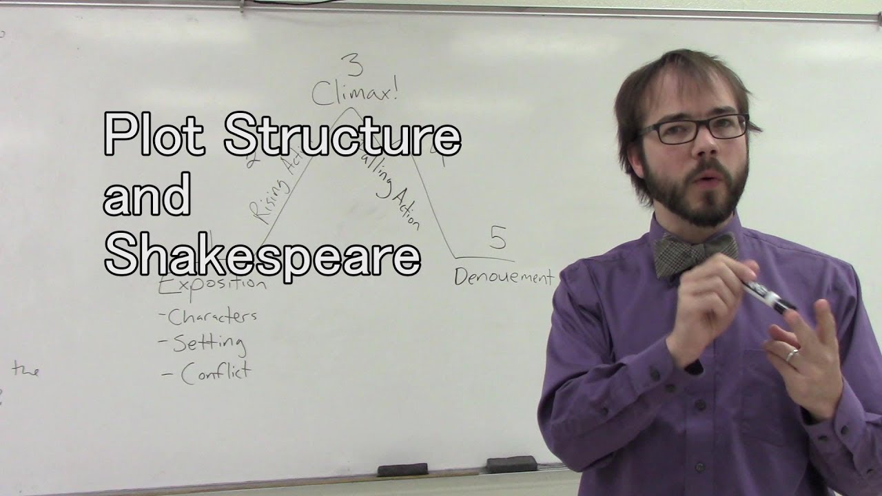 Plot Structure and Shakespeare