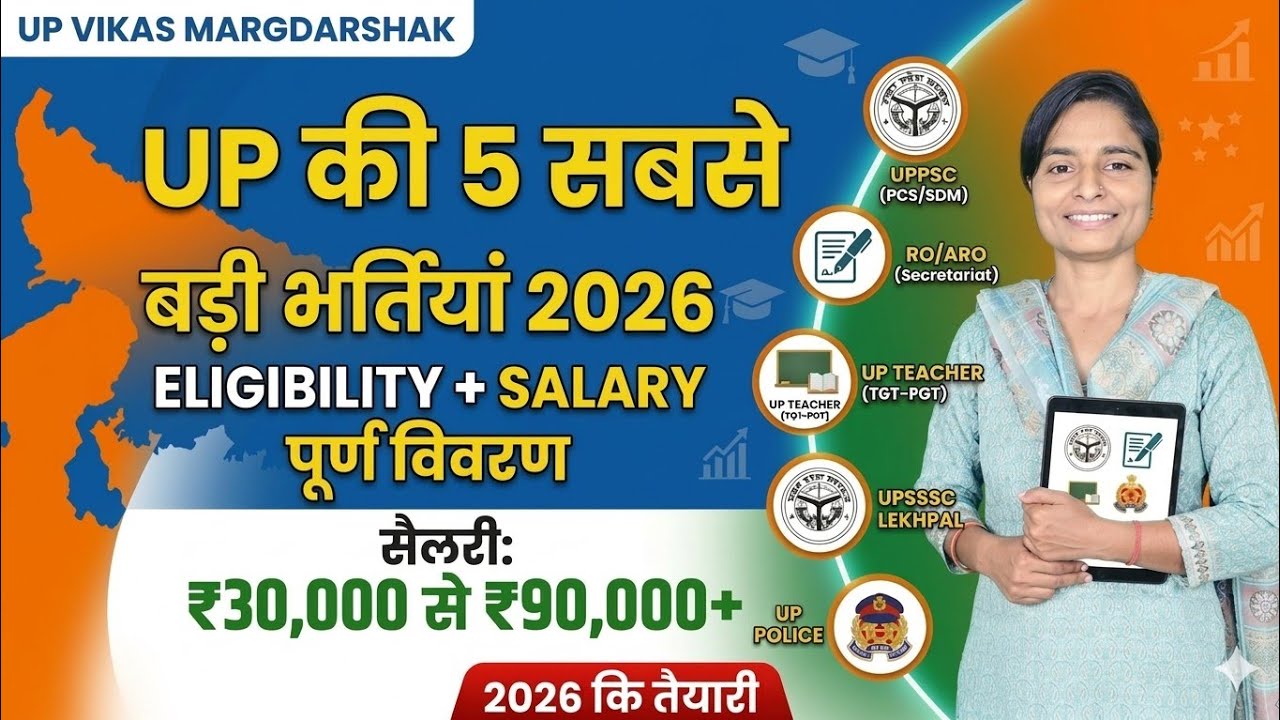UP में सरकारी नौकरी का सुनहरा मौका: टॉप 5 भर्तियां और ₹85,000+ सैलरी की पूरी जानकारी!