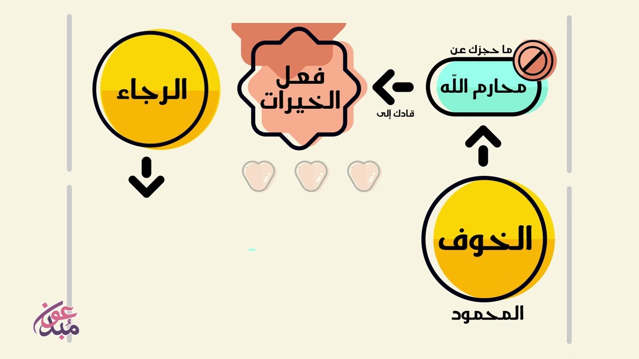 المسلم بين الخوف والرجاء || موشن جرافيك