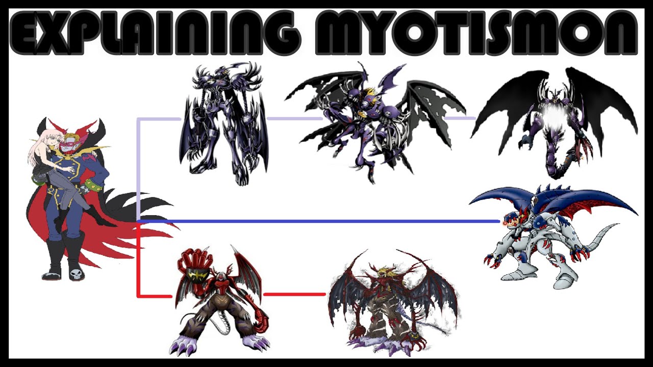 Explaining Digimon: MYOTISMON / VAMDEMON DIGIVOLUTION LINE  [Digimon Conversation #77]