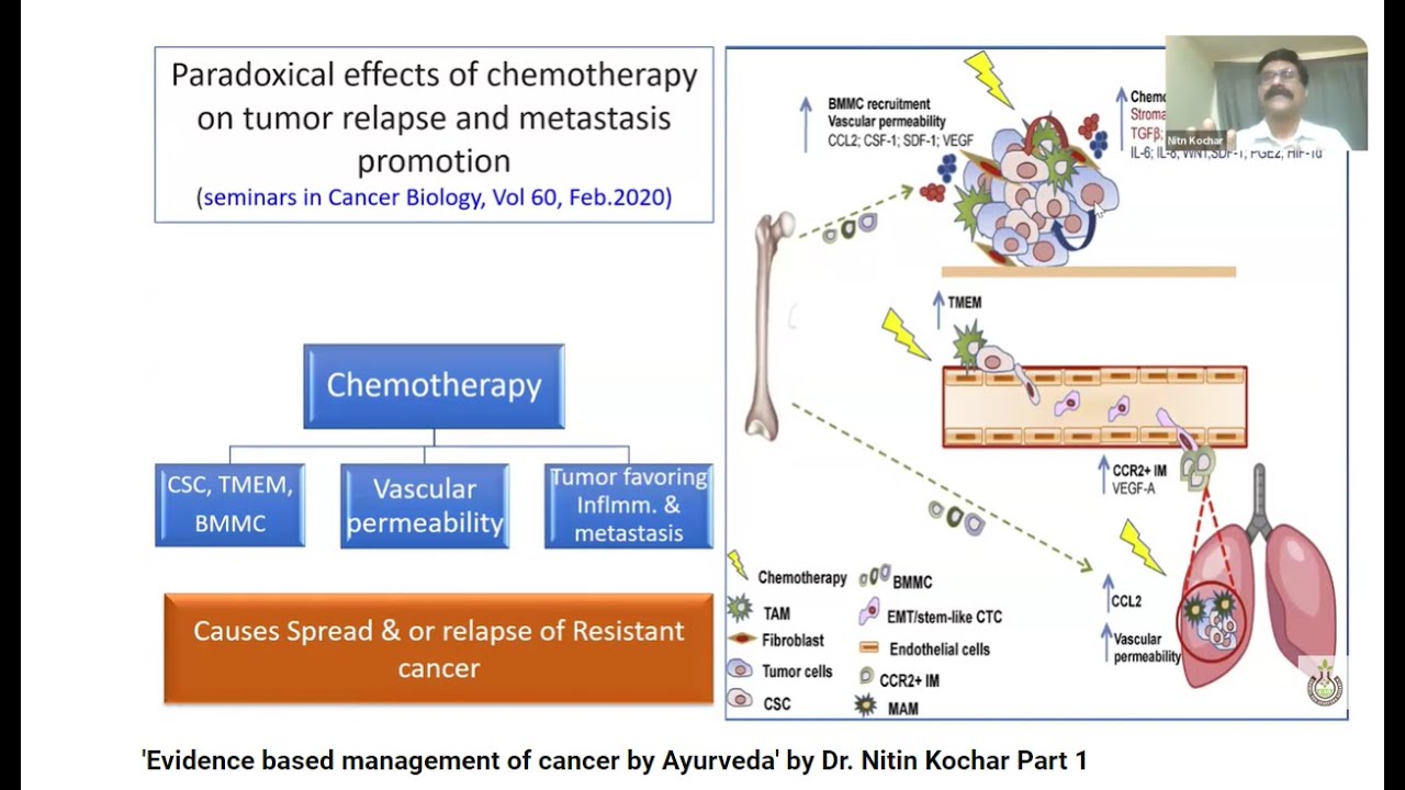 'Evidence based management of cancer by Ayurveda' by Dr. Nitin Kochar Part 1