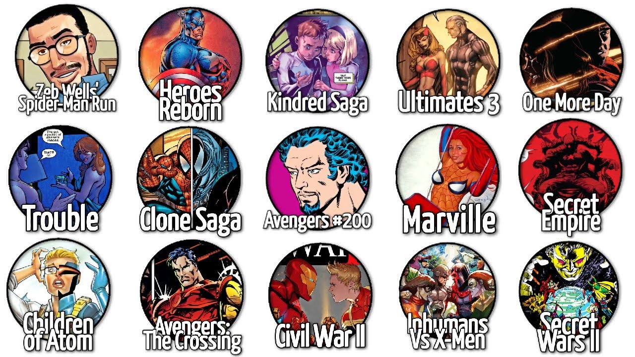 The Most Hated Marvel Comics Explained in 36 Minutes
