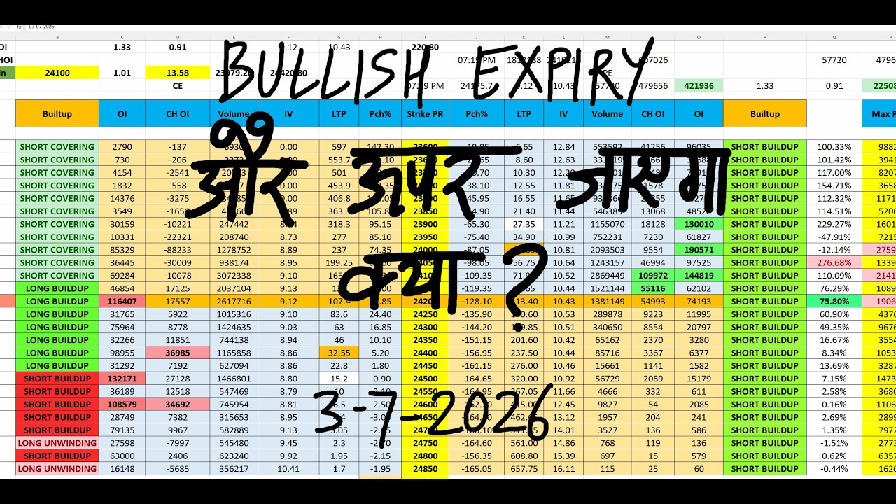 Nifty Prediction For Tomorrow 3 July I Tomorrow Market Prediction | market prediction for tomorrow