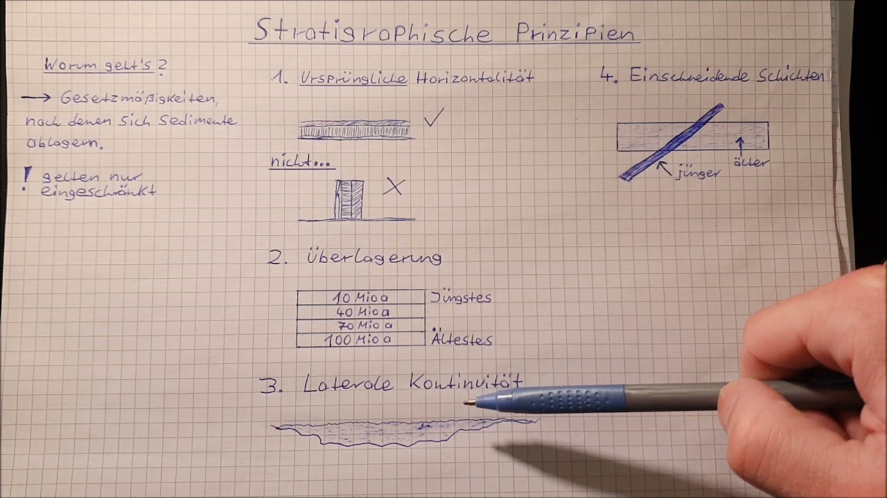 Stratigraphische Prinzipien