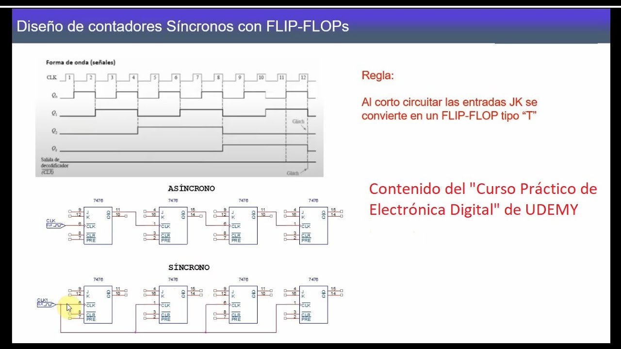 Diseño de Contadores Síncronos con FLIF-Flops JK ascendente