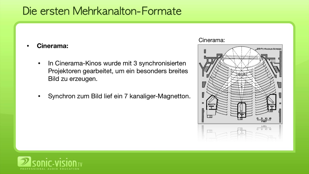 22.3 Die ersten mehrkanaligen Tonformate