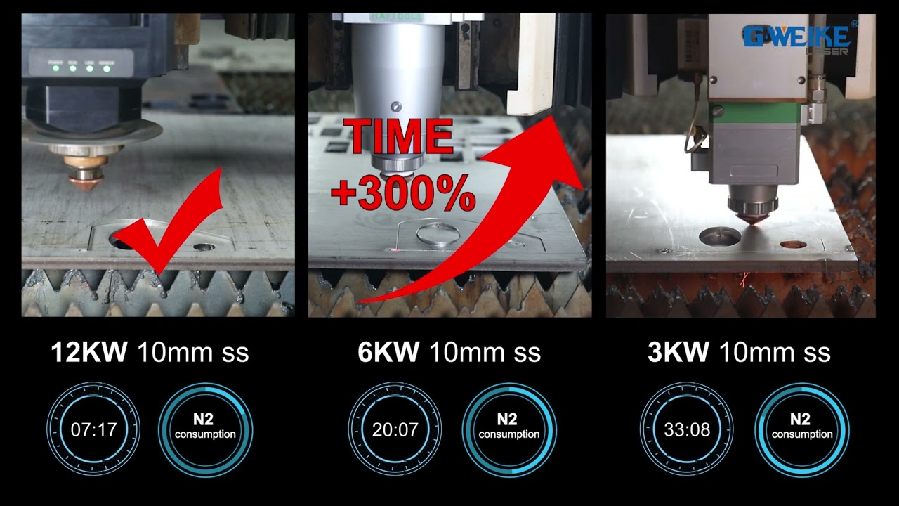 Do I need to choose a 12KW laser cutting machine ?