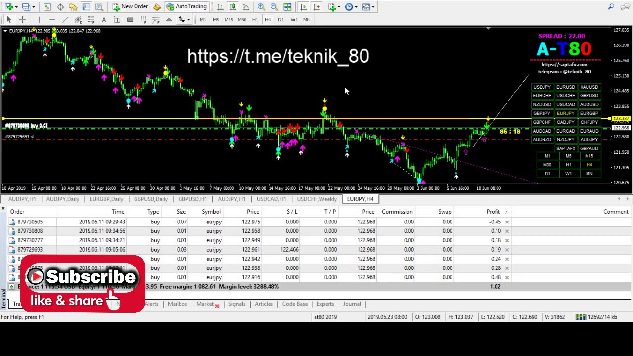 LIVE TRADE dengan RULE  OP SIMPLE  AT80