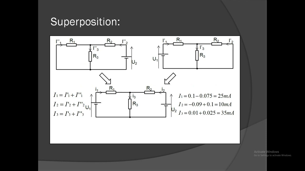 Circuits électriques Théorème de Superposition