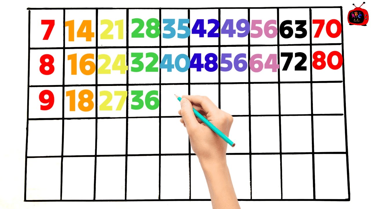 7 से 11 तक Tables सीखो 🎤📚 | Table for Kids 2 से 6 तक | Masti Bhari Learning Toddlers Math 🎨✨