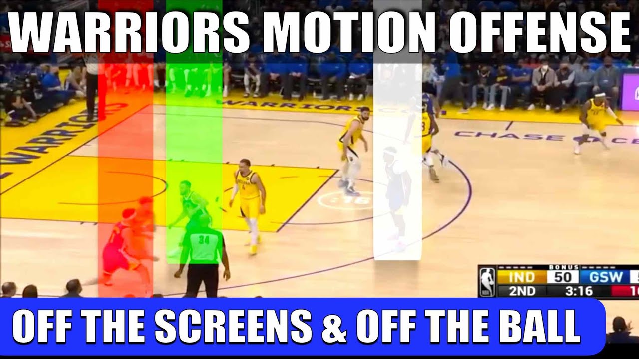The Warriors Gorgeous OFF THE BALL Motion Offense -  Off the Screens Movement & Readings Breakdown