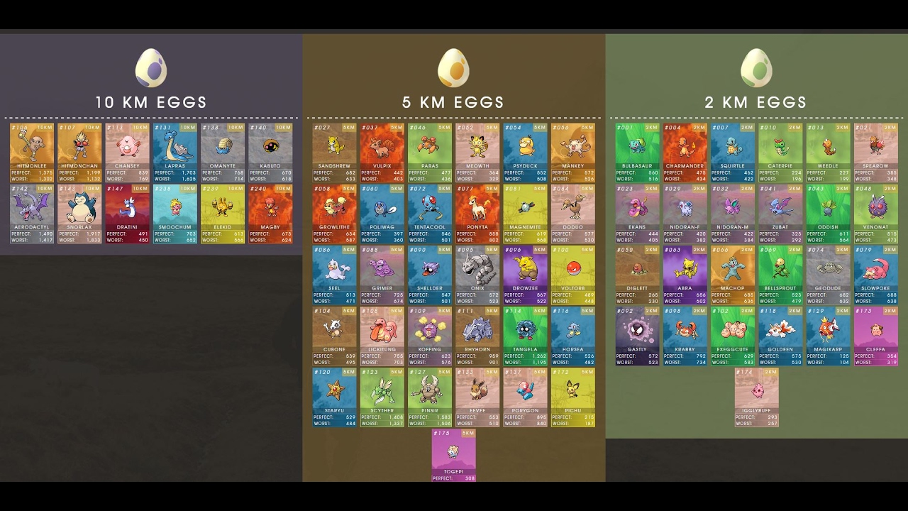 New Egg Distances in Pokemon GO! 2km 5km and 10km Eggs Hatching Different Pokemon Now!